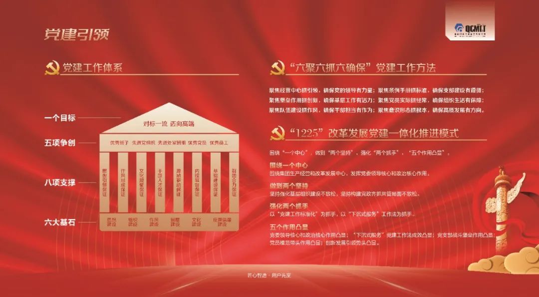 【黨建動態】強根固魂促改革 追趕超越勇創新