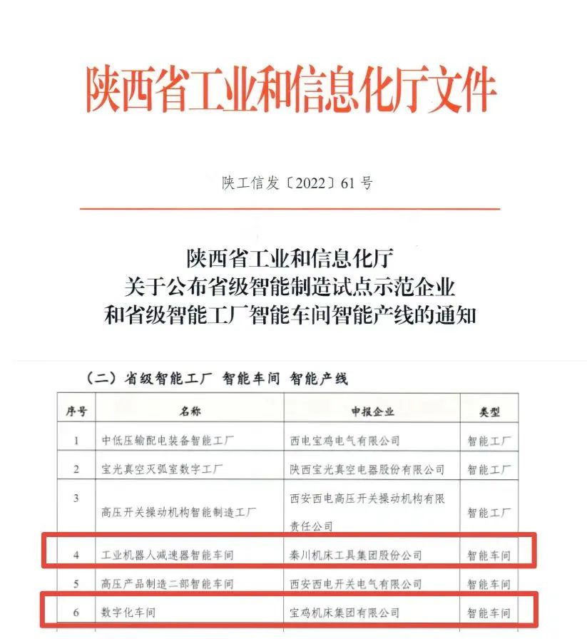 獲批陜西省“智能車間”！