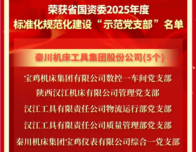 【黨建動態】省國資委“兩化”建設示范黨支部+5！
